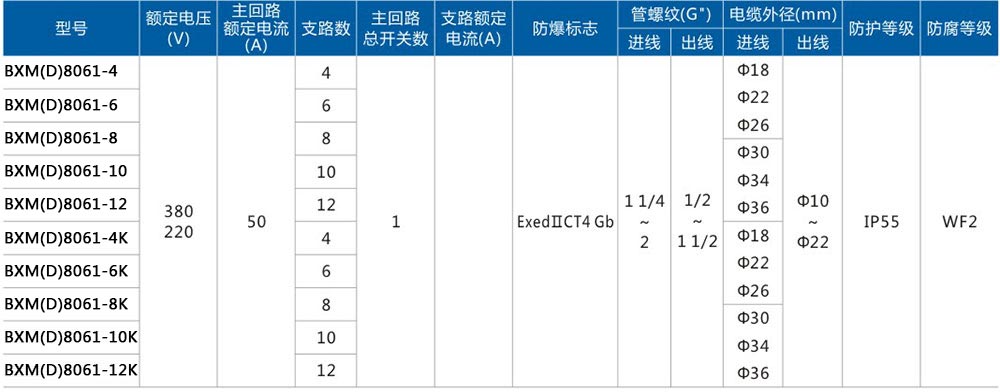 BXM（D）8061動力照明防腐防爆配電箱主要技朮參數