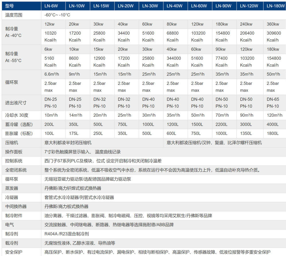防爆低溫制冷機技術參數.png